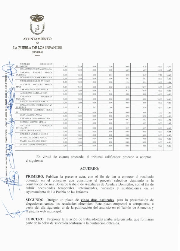 00 Acta Calificación plazas AD F_003