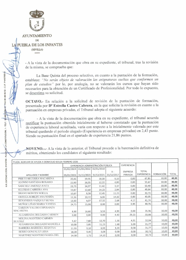 Acta Calificación Bolsa SAD Alegaciones F_005